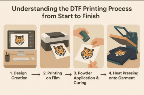 1kg Elastic Dtf Heat Transfer Powder Strong Adhesion 138cm Width For Printing - DTF Powder - dtfpowderfactory.com