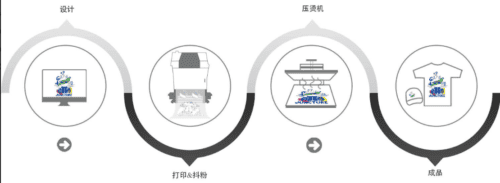 1kg Elastic Dtf Heat Transfer Powder Strong Adhesion 138cm Width For Printing - DTF Powder - dtfpowderfactory.com