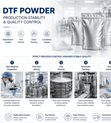 Premium Soft Hand DTF Powder 1KG High Elastic TPU Hot Melt Adhesive Powder for...
