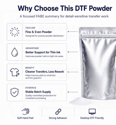 Top Quality Dtf Printing Hot Melt Powder Hot Melt Adhesive Powder White Dtf Po...