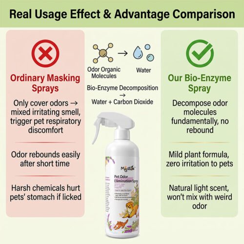 MORETIPS Pet Odor Elimination Spray 500ml - C-Home Care - Professional Pet Grooming Manufacturer – Pet Shampoo, Conditio...