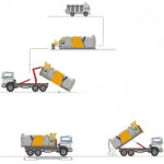 Front-Load Bin Lifter - Mobile Garbage Compactor - NBDIMA