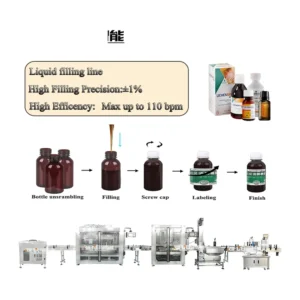 Filling Machine Solutions and Complete Bottling Lines