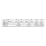Technical specification table for top film flow wrapper models