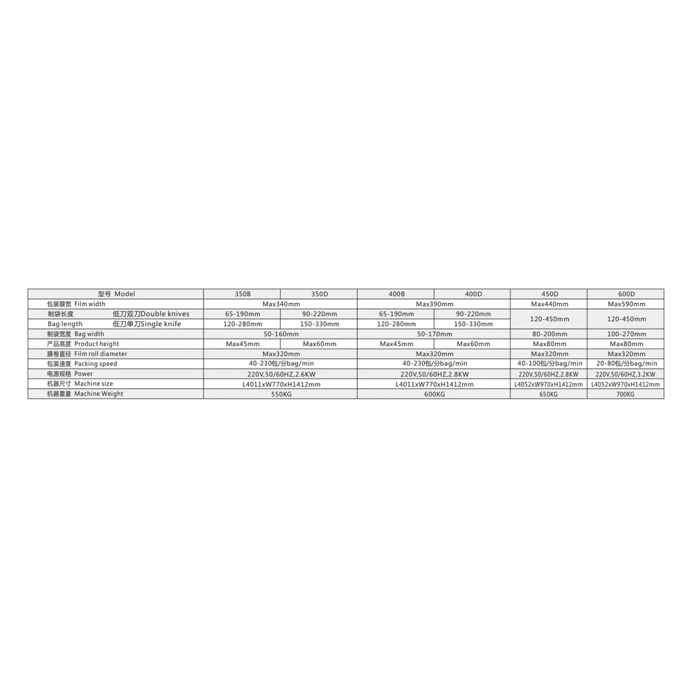 Technical specification table for top film flow wrapper models