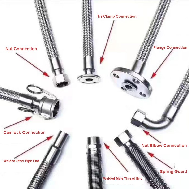 High pressure stainless steel corrugated braided hose for petrochemical system