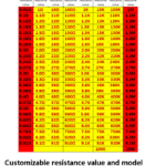 RNP20S-33R0-F Original factory can customize resistance values and models - RNP20S Series (35W) - infeimi.com