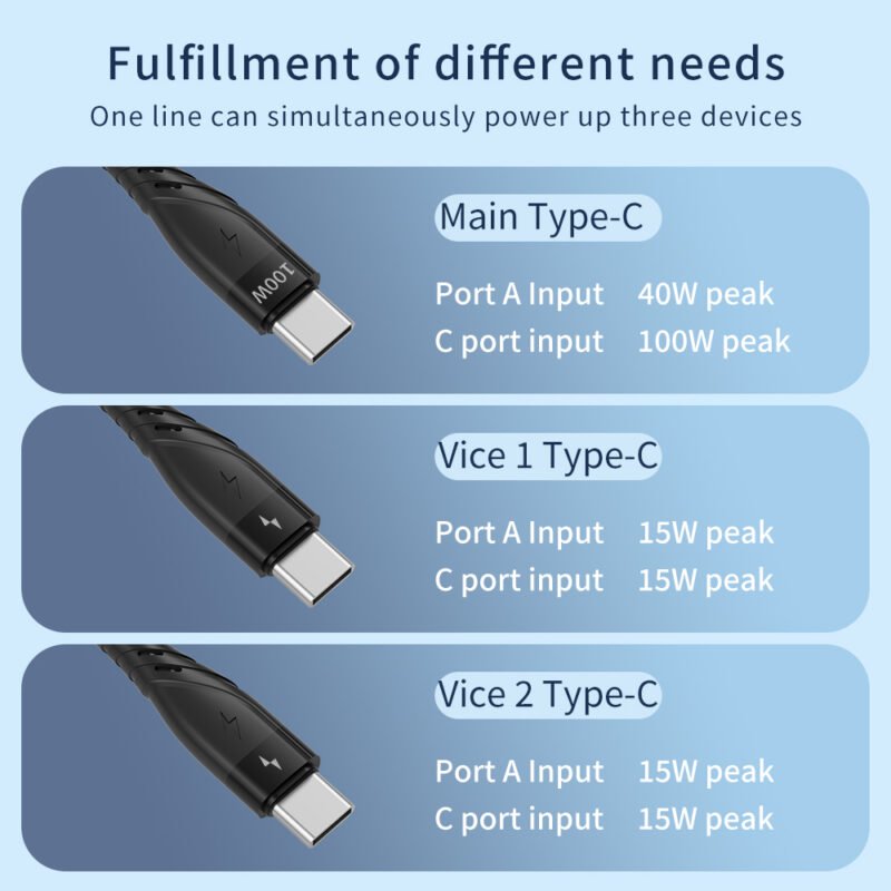 CYCLONE Serie 2-IN-3 Multi-function PD Quick Charging Cable - MULTIHEAD CABLE - flitop.net