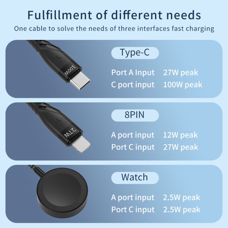 CYCLONE Serie 2-IN-3 Multi-function PD Quick Charging Cable - IPHONE CABLE - flitop.net