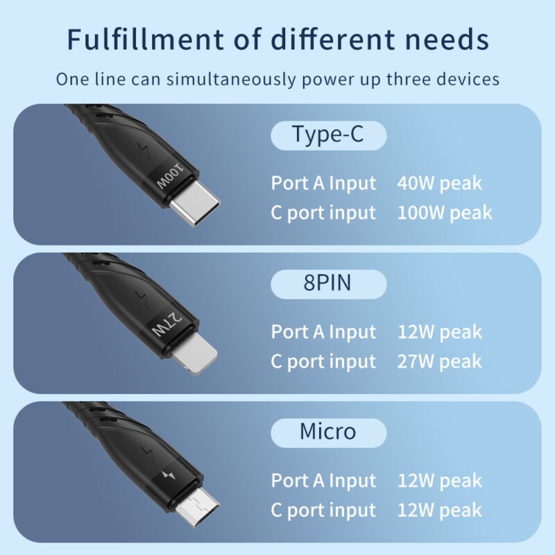 CYCLONE Serie 2-IN-3 Multi-function PD Quick Charging Cable - IPHONE CABLE - flitop.net