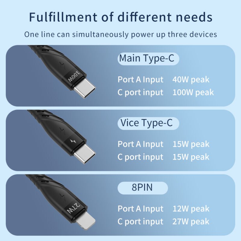 CYCLONE Serie 2-IN-3 Multi-function PD Quick Charging Cable - IPHONE CABLE - flitop.net