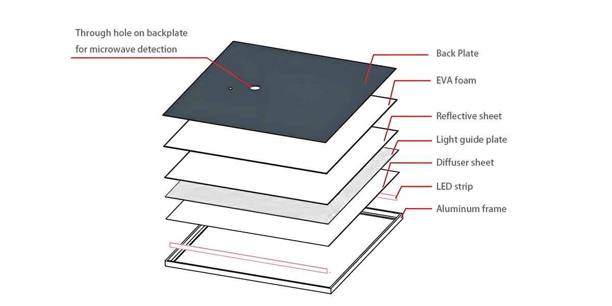 120x30 led panel light structure