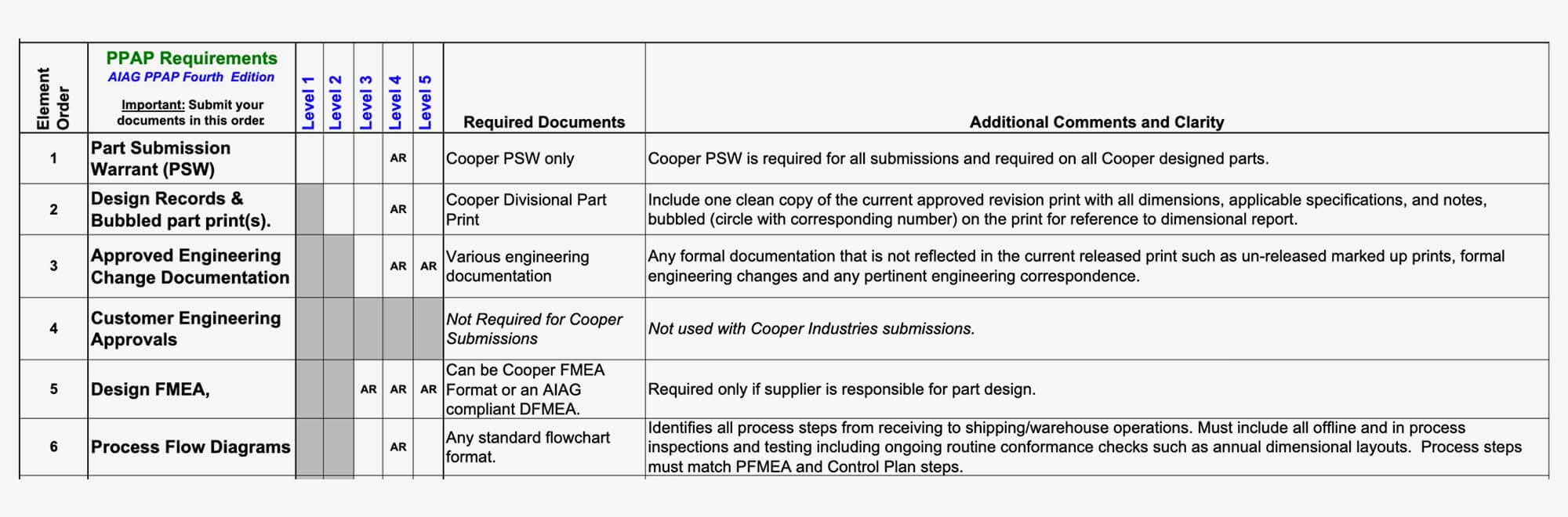 ppap process tfg usa